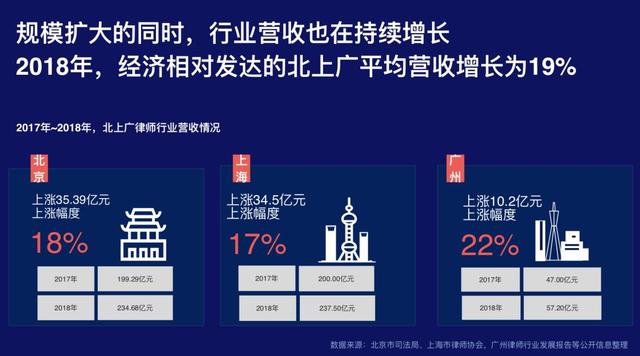 在大数据互联网+法律服务浪潮下,律师的案源从哪里来