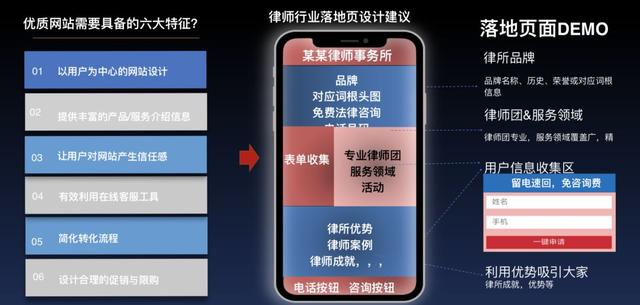 在大数据互联网+法律服务浪潮下,律师的案源从哪里来