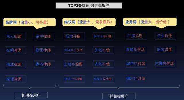 在大数据互联网+法律服务浪潮下,律师的案源从哪里来