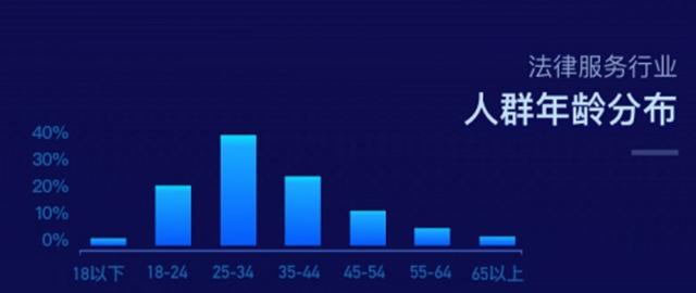 在大数据互联网+法律服务浪潮下,律师的案源从哪里来