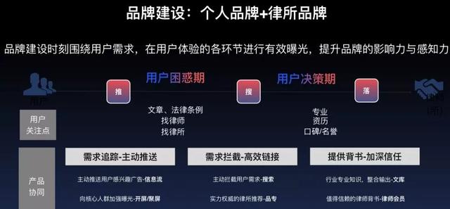 在大数据互联网+法律服务浪潮下,律师的案源从哪里来
