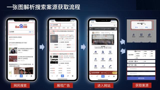 在大数据互联网+法律服务浪潮下,律师的案源从哪里来